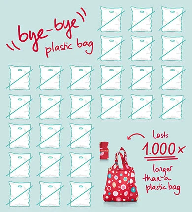 An eco-bag replaces up to 1000 plastic bags