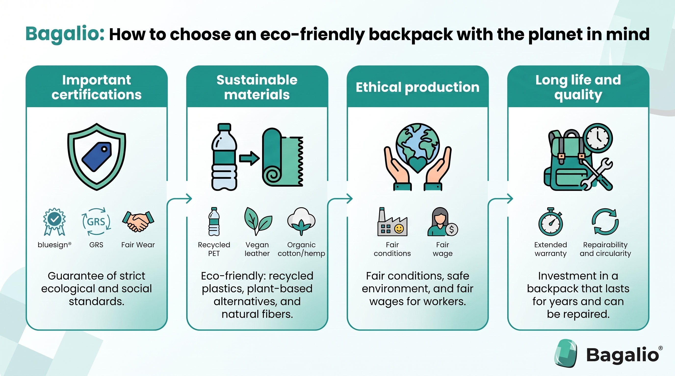 INFOGRAPHIC: How to choose an eco-friendly backpack with the planet in mind