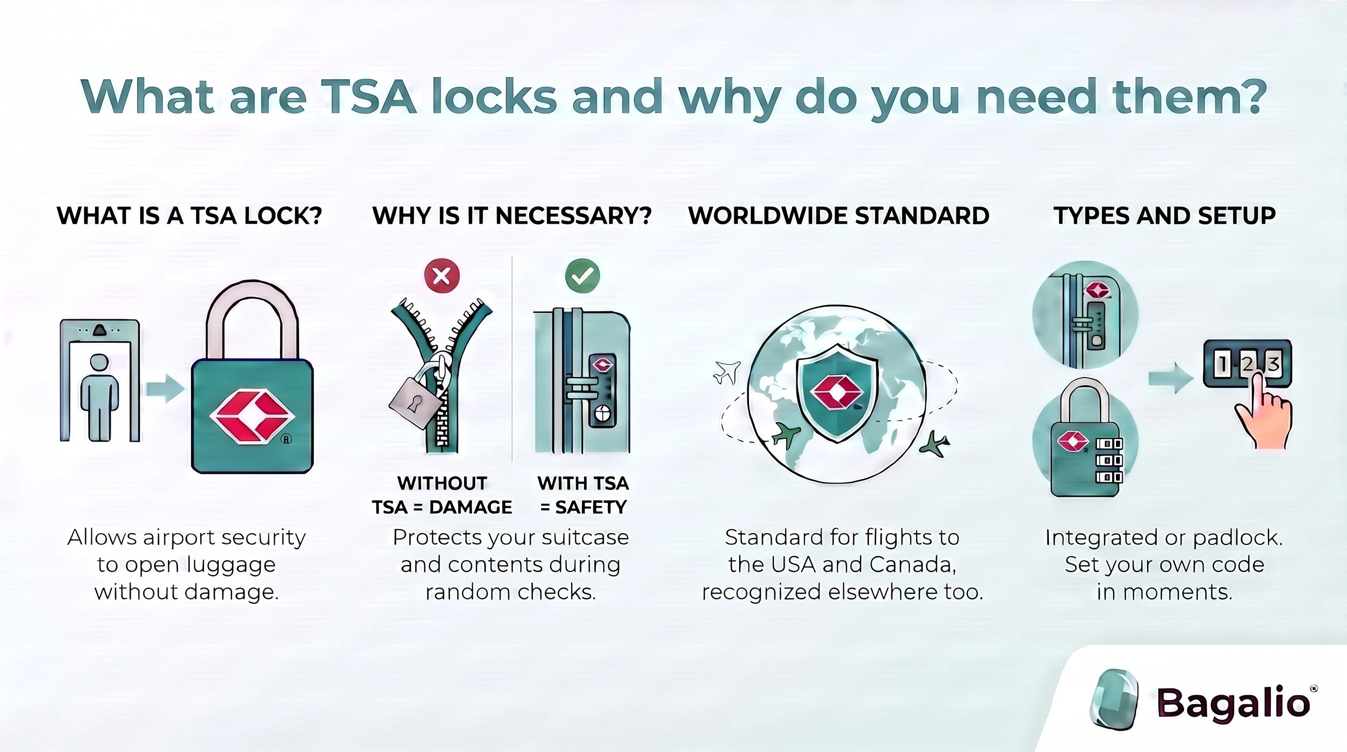 INFOGRAPHIC: What are TSA locks and why do you need them?