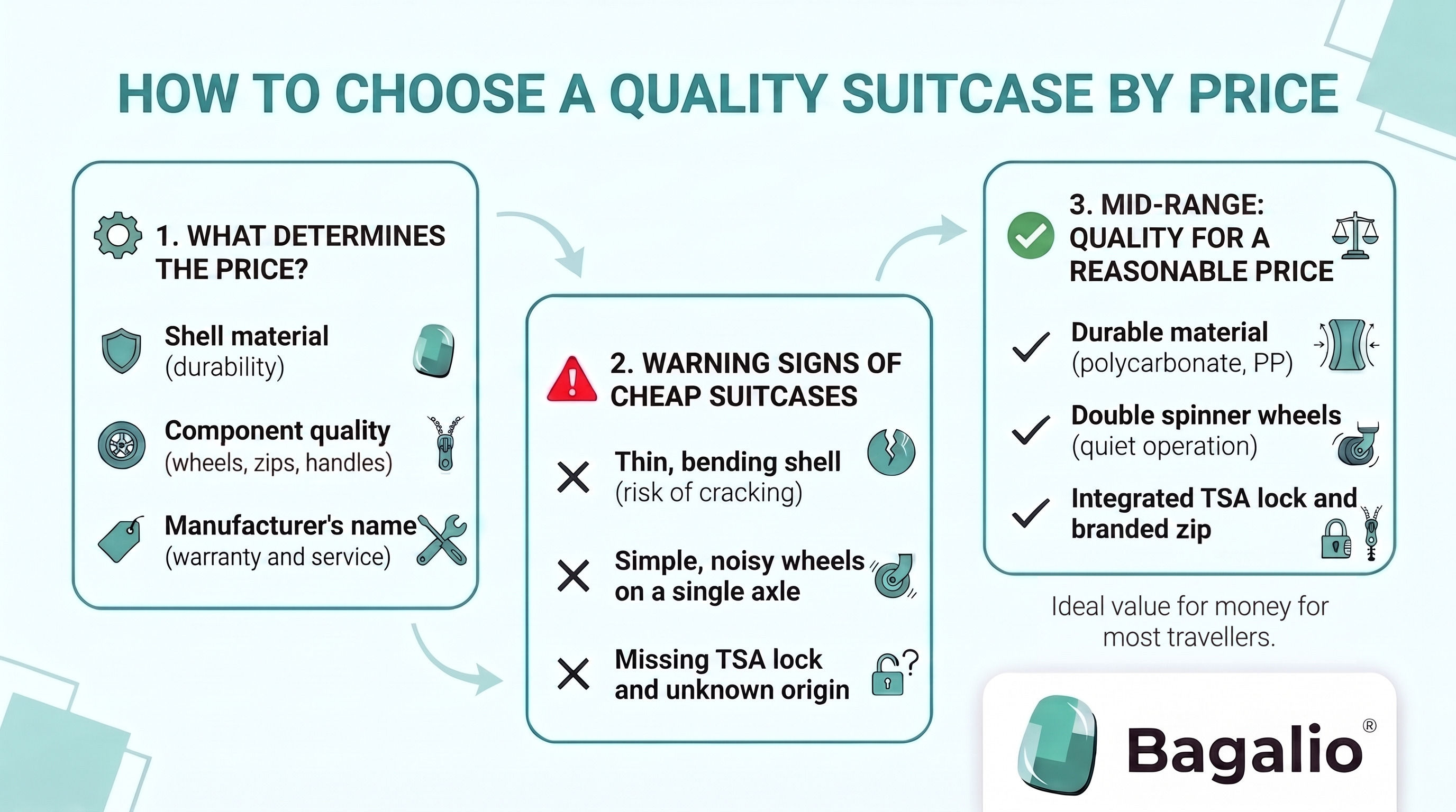 Infographic: How to choose a suitcase by price