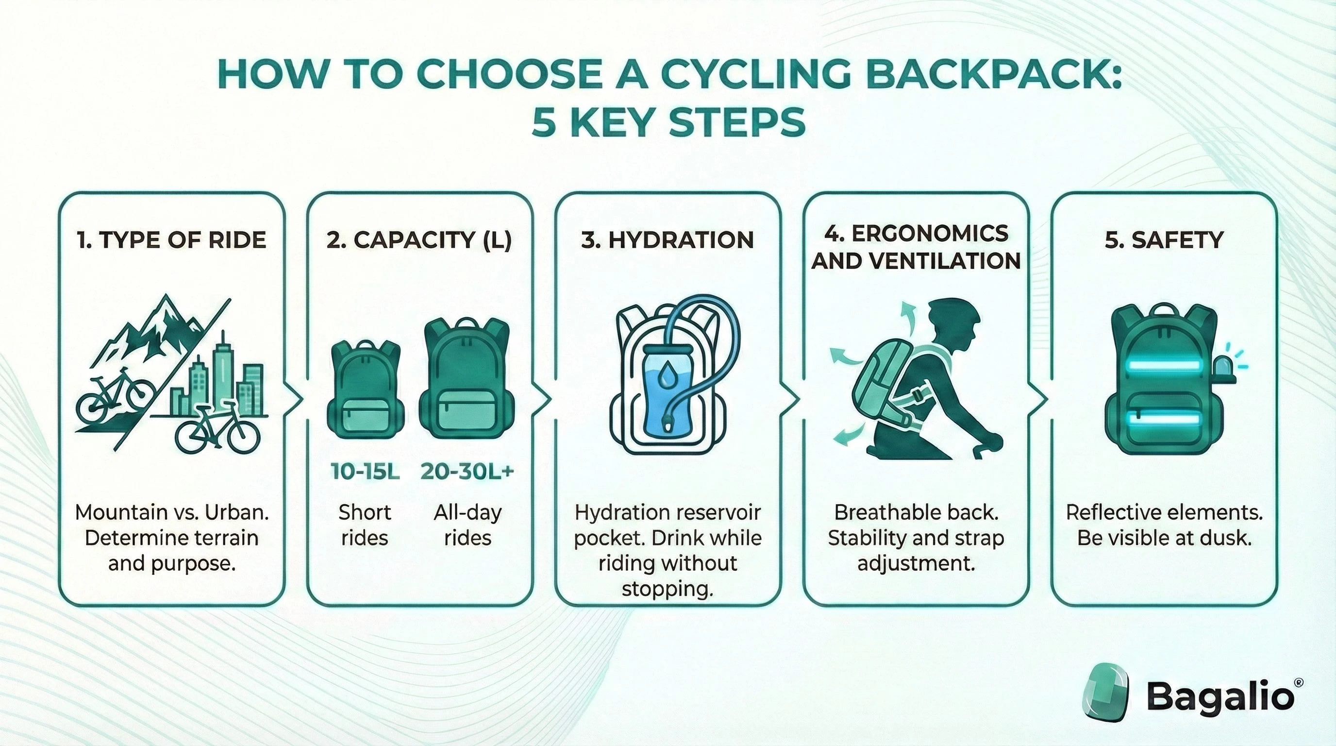 Infographic: 5 key steps to choosing a cycling backpack