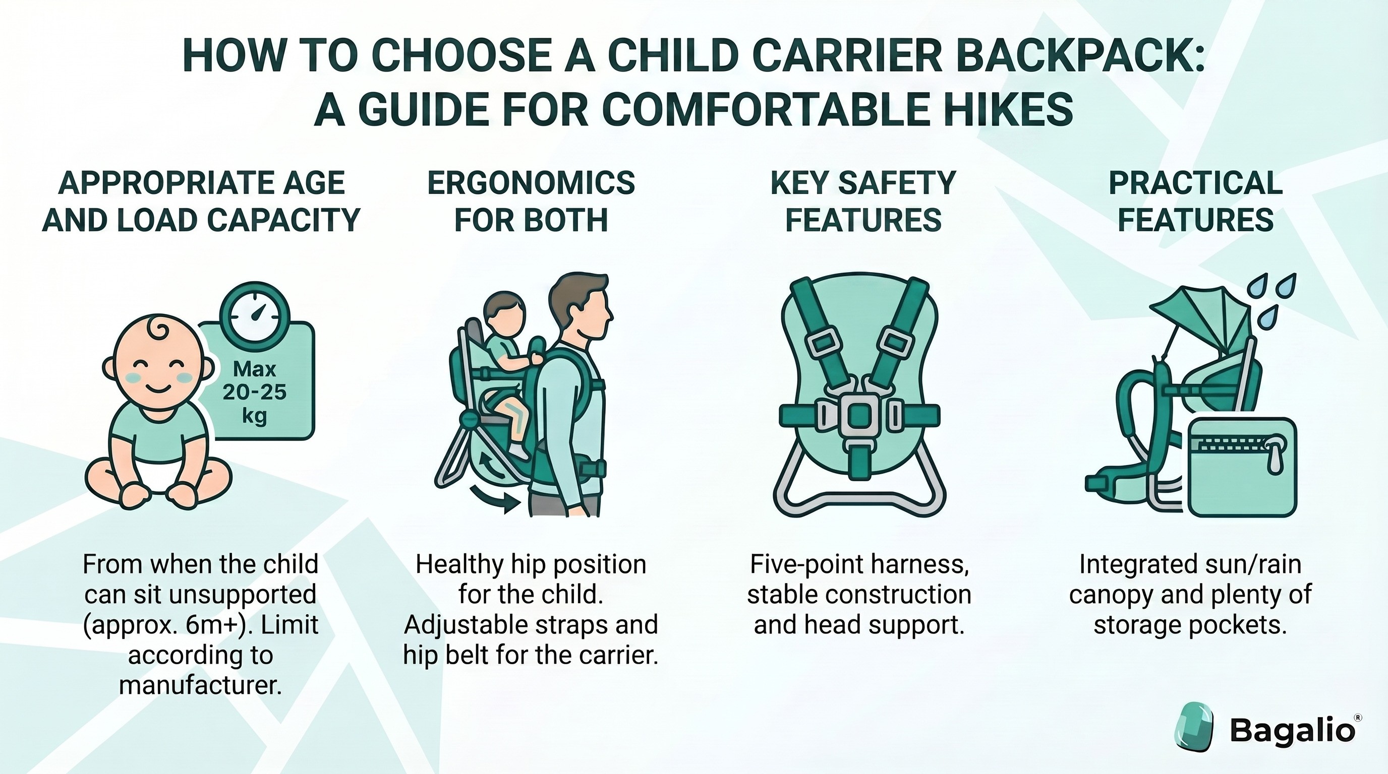 Infographic with tips on how to choose the right baby carrier: types of carriers, strap adjustment and a safe position for the child.