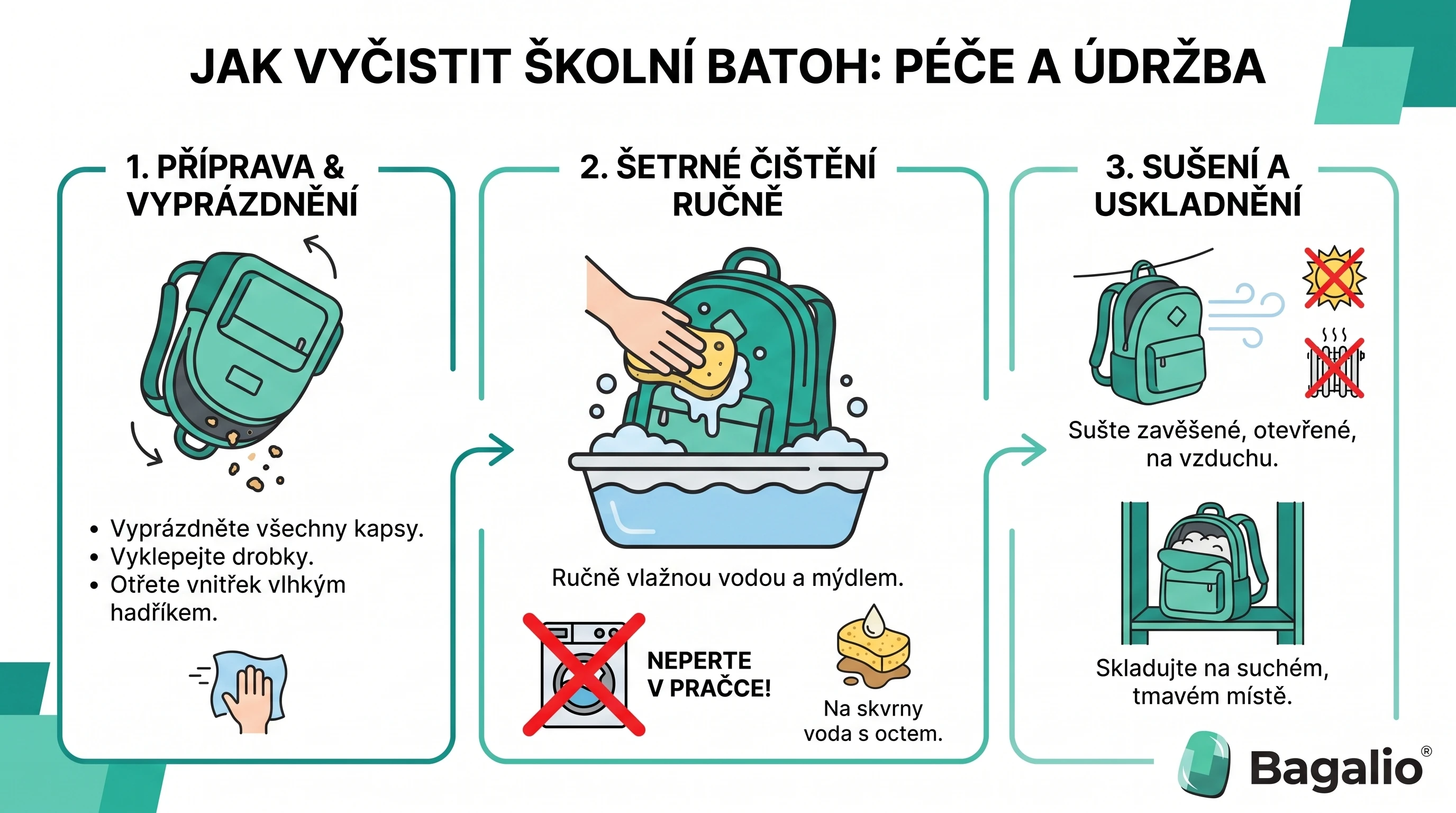 infographic: How to clean a school backpack