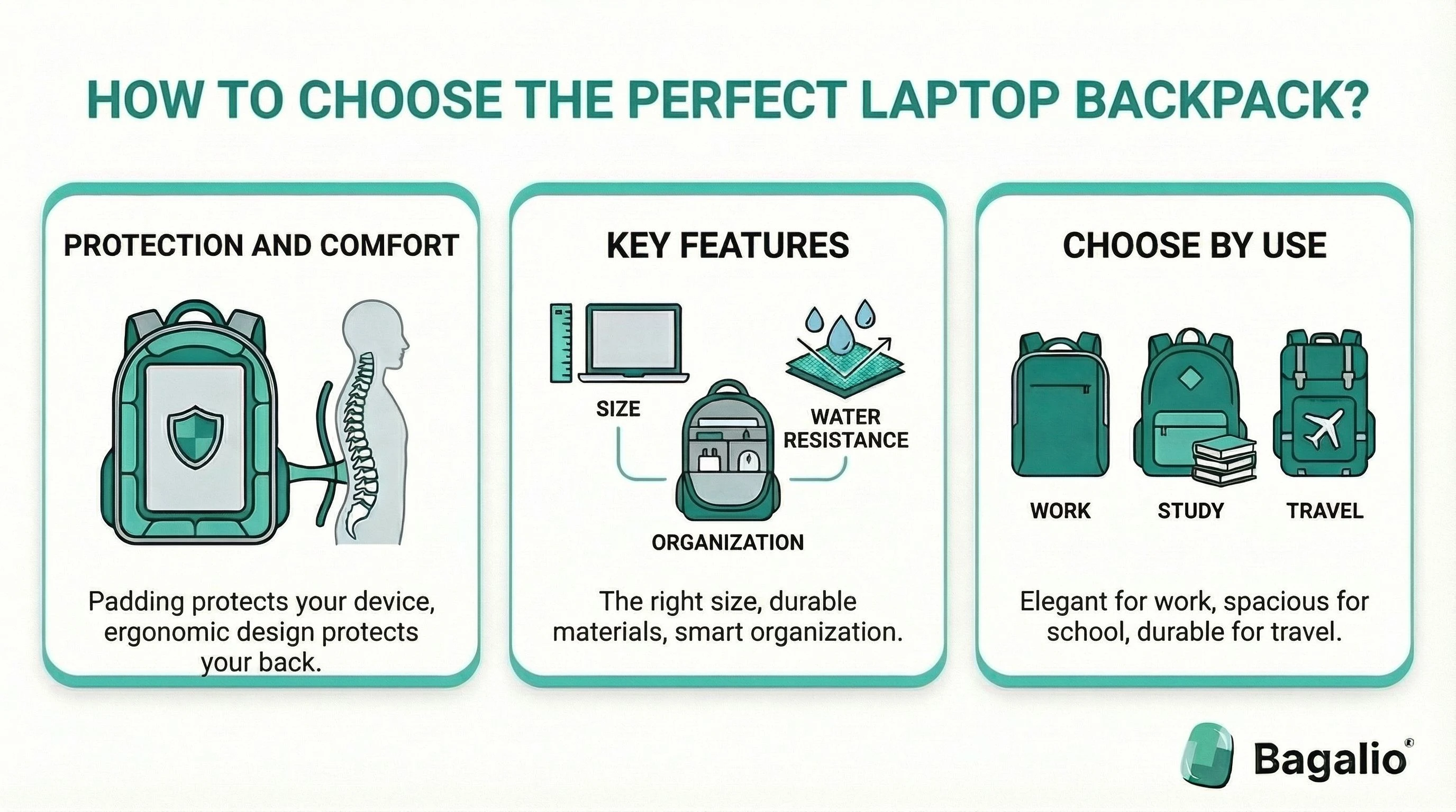 Infographic: How to choose the perfect laptop backpack