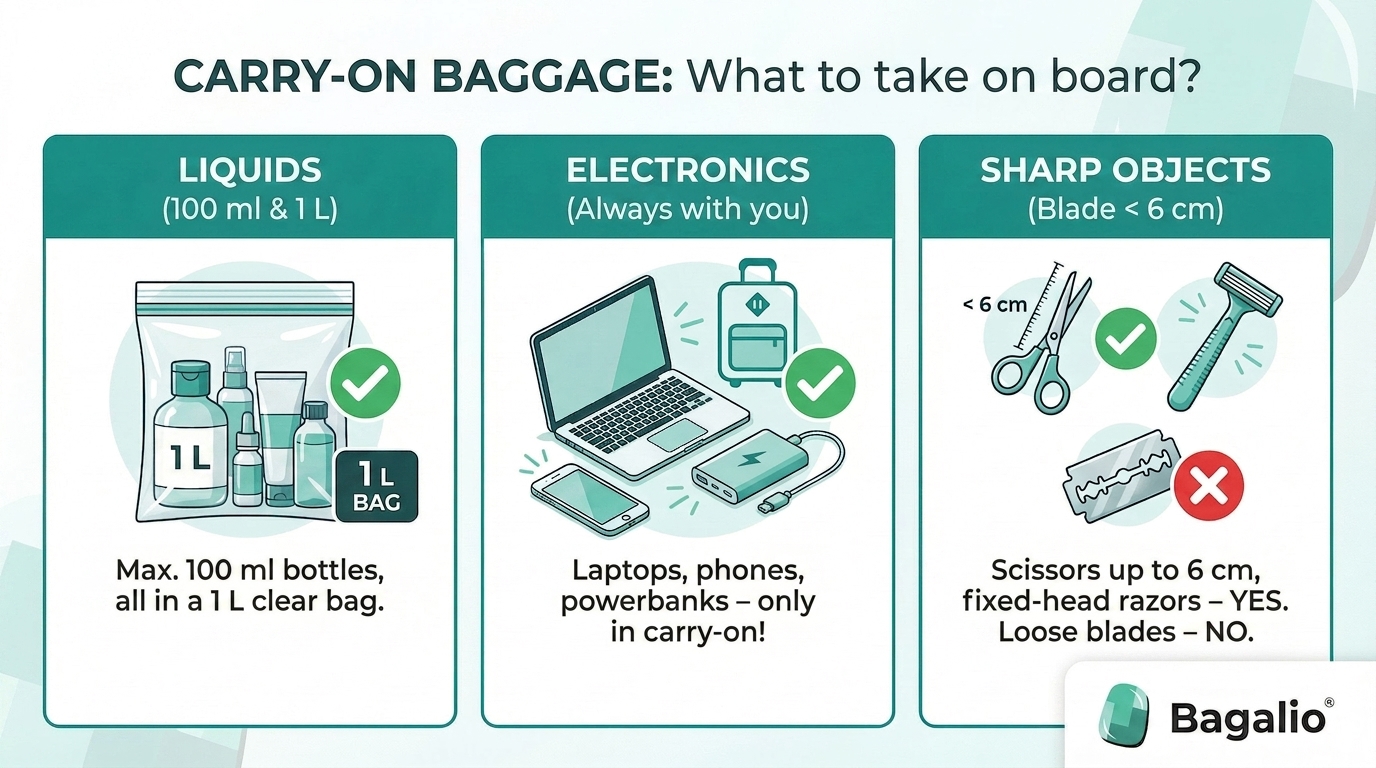 Infographic: what to pack in your carry-on – rules for liquids, electronics and sharp items